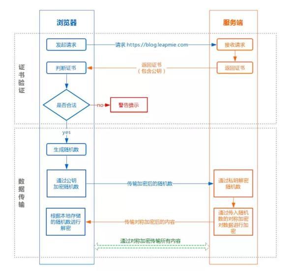 技术图片