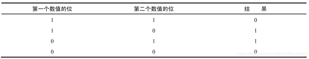 技术图片