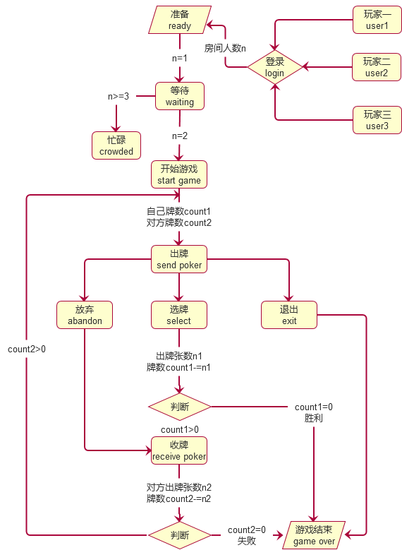 技术图片