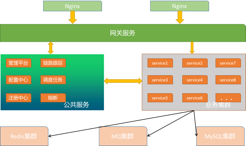 技术图片