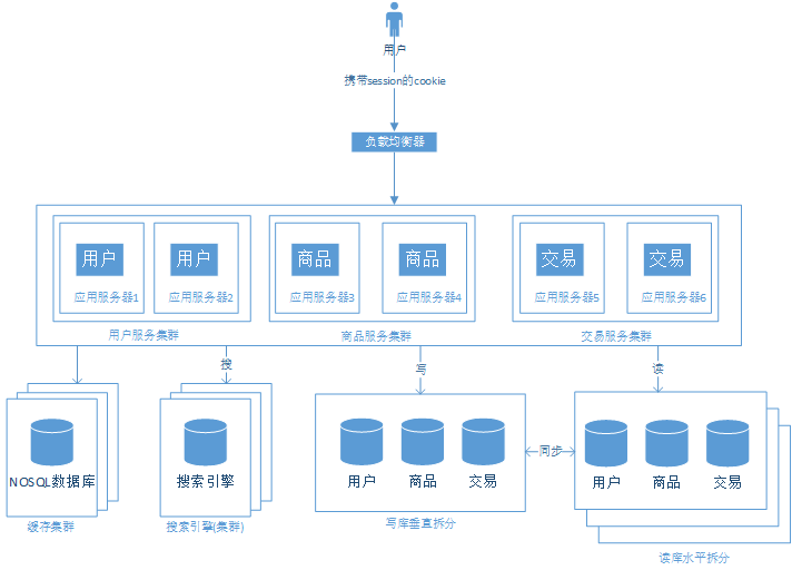 技术图片