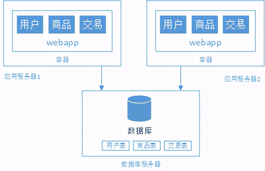 技术图片