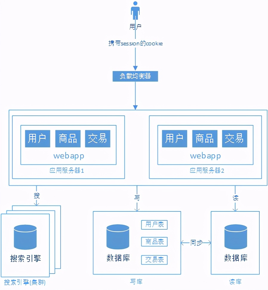 技术图片