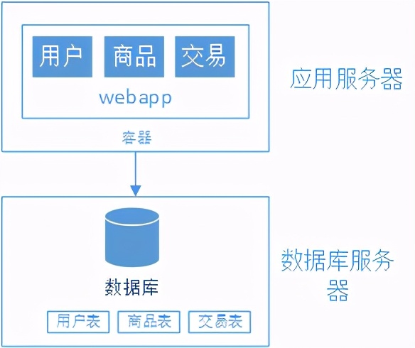 技术图片