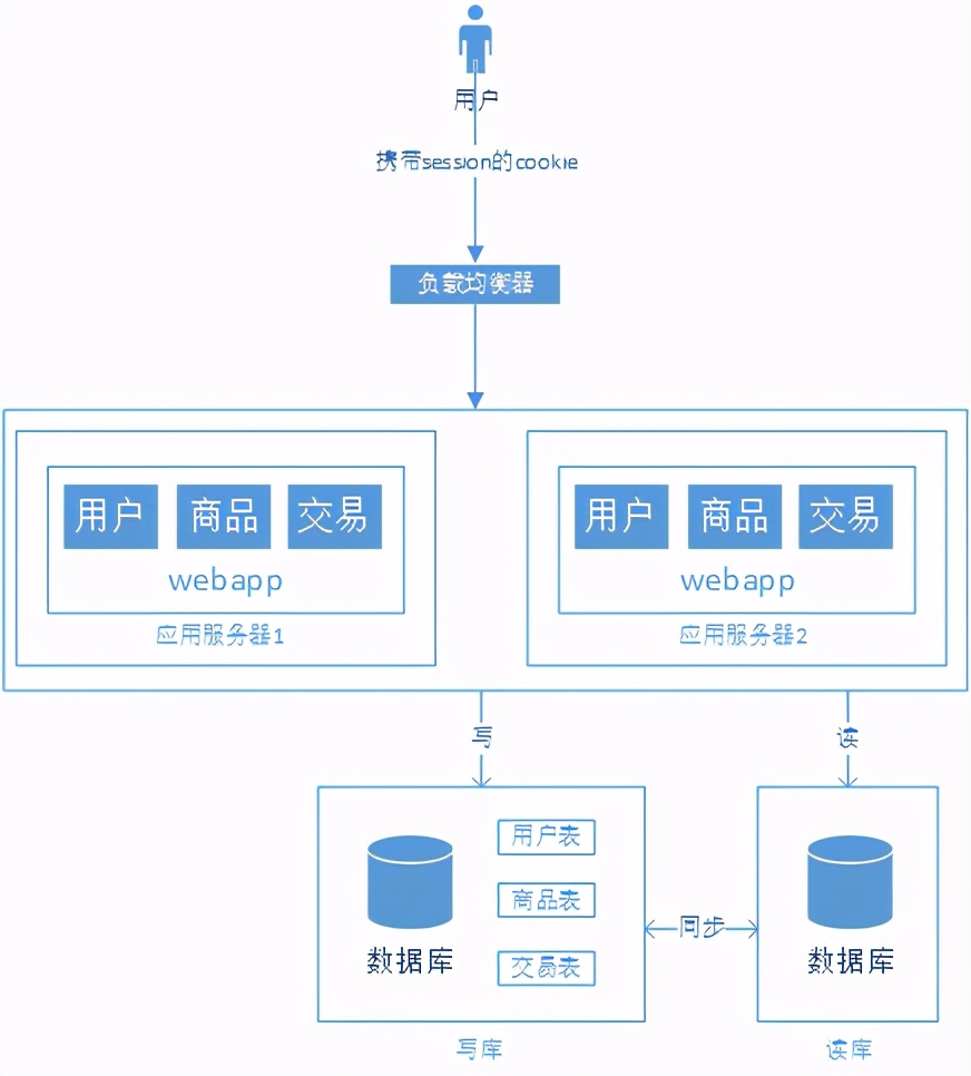 技术图片