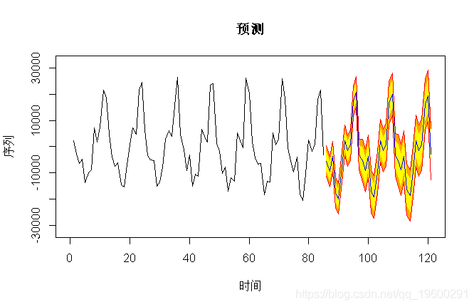 技术图片