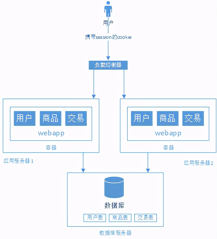 技术图片