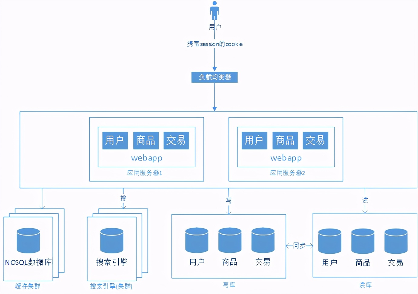 技术图片