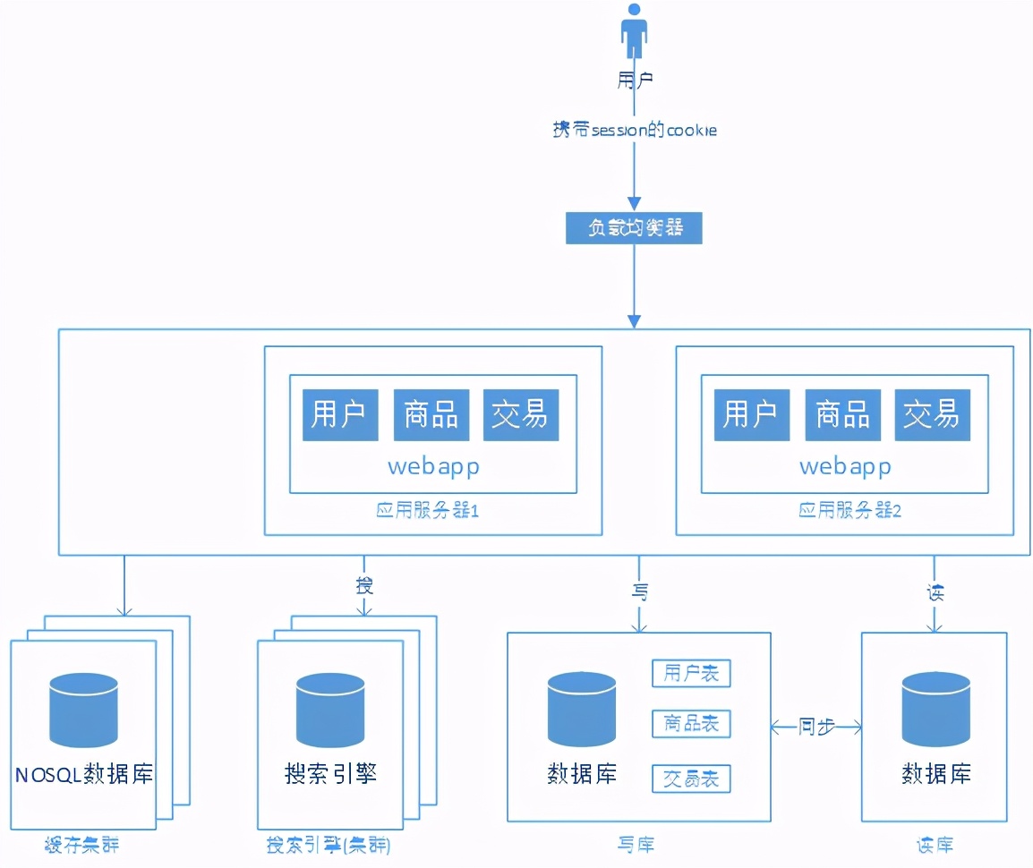 技术图片