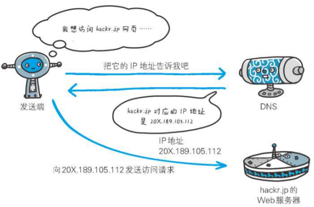 技术图片