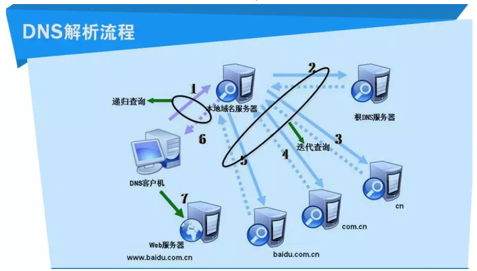 技术图片