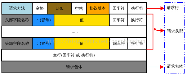 技术图片