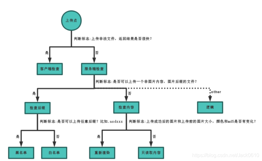 技术图片