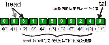 技术图片