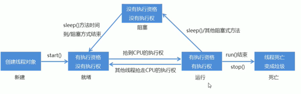 技术图片