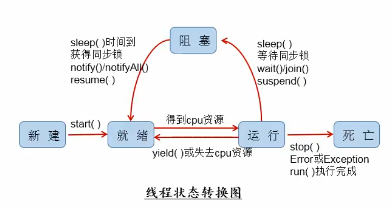 技术图片