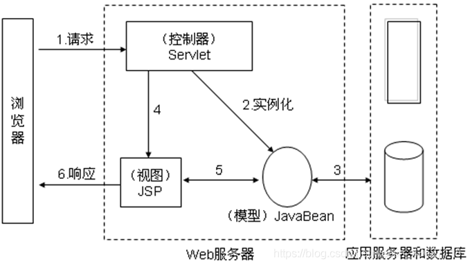 技术图片