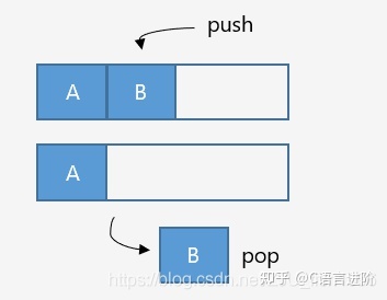 技术图片