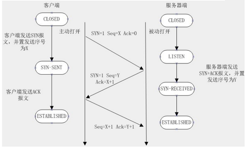 技术图片