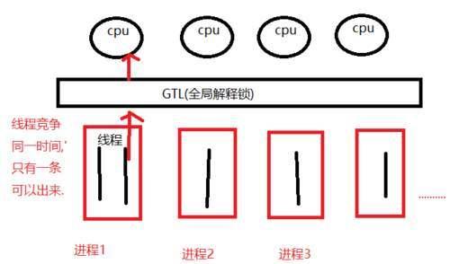 技术图片