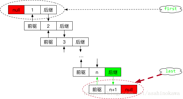 技术图片