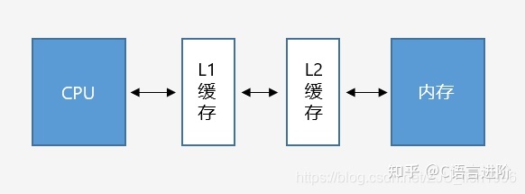 技术图片