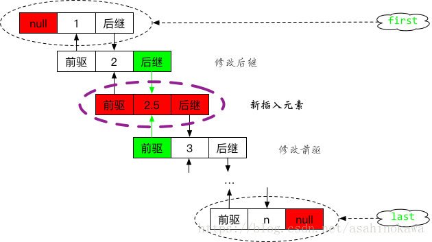 技术图片