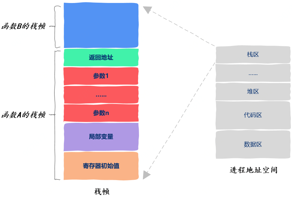 技术图片