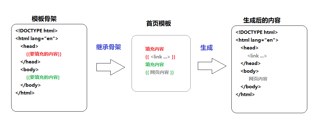 技术图片