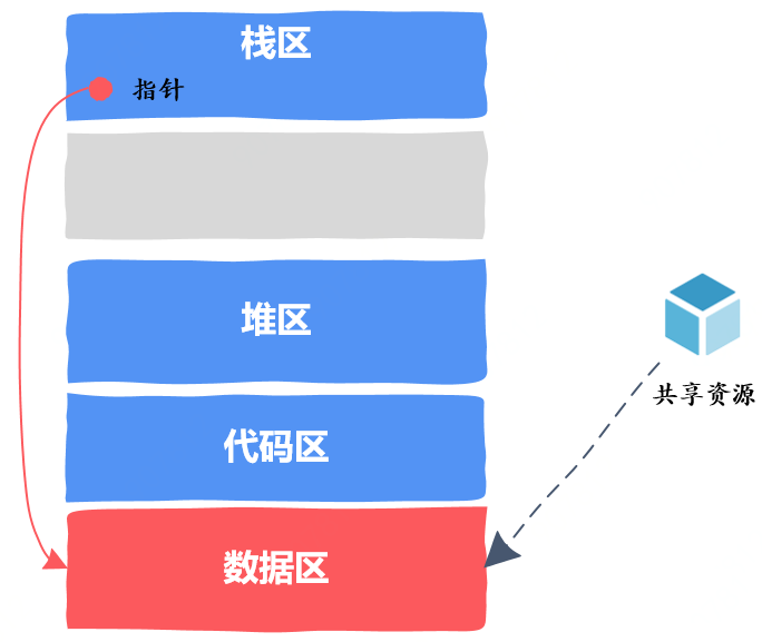 技术图片