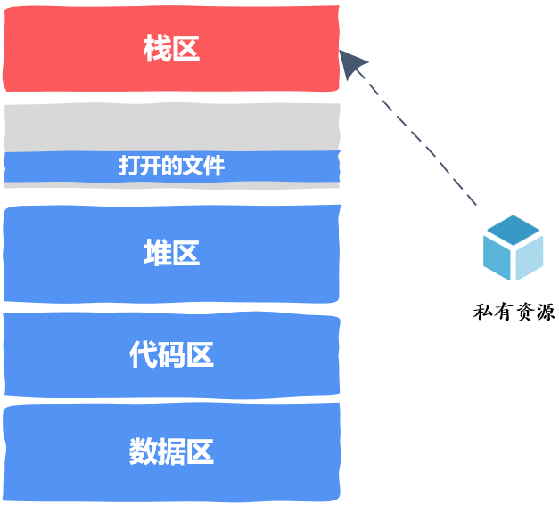 技术图片