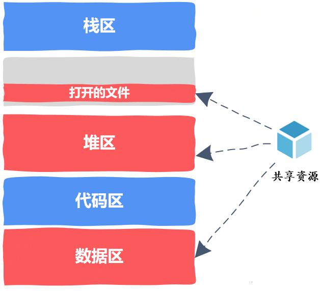 技术图片