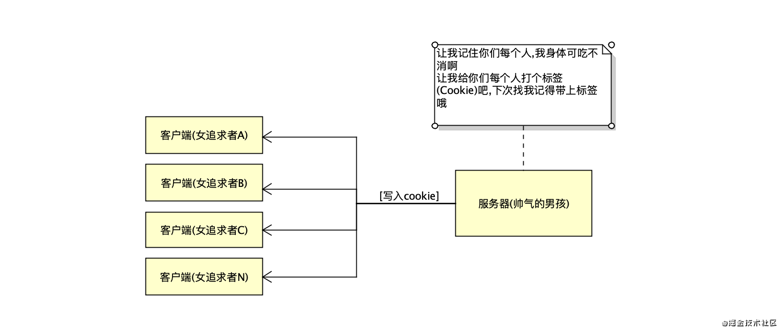 技术图片