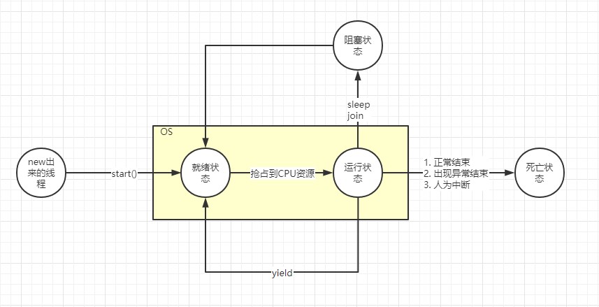 技术图片