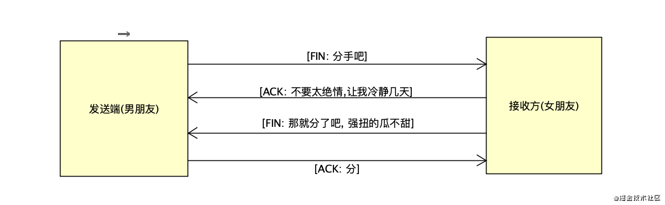 技术图片