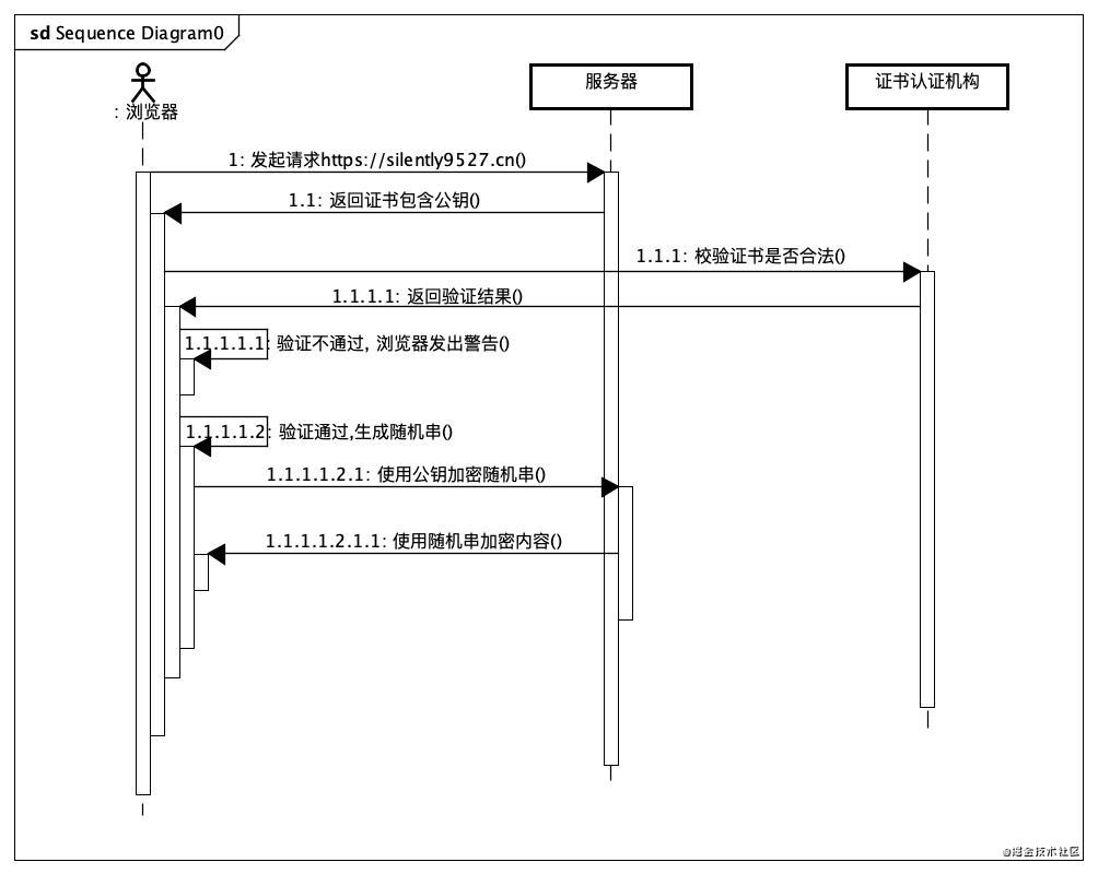 技术图片