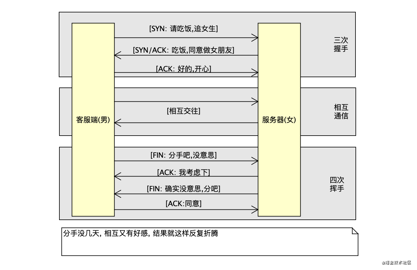 技术图片