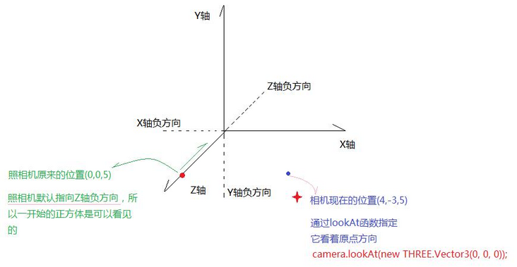 技术图片