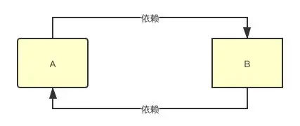 技术图片