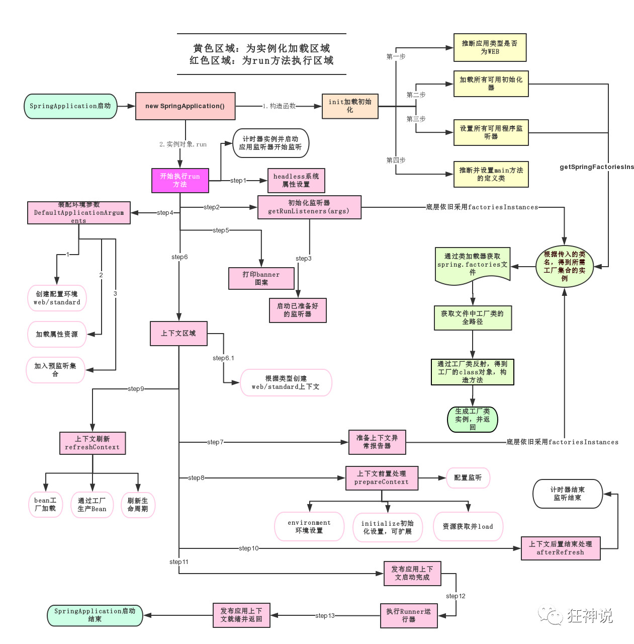 技术图片