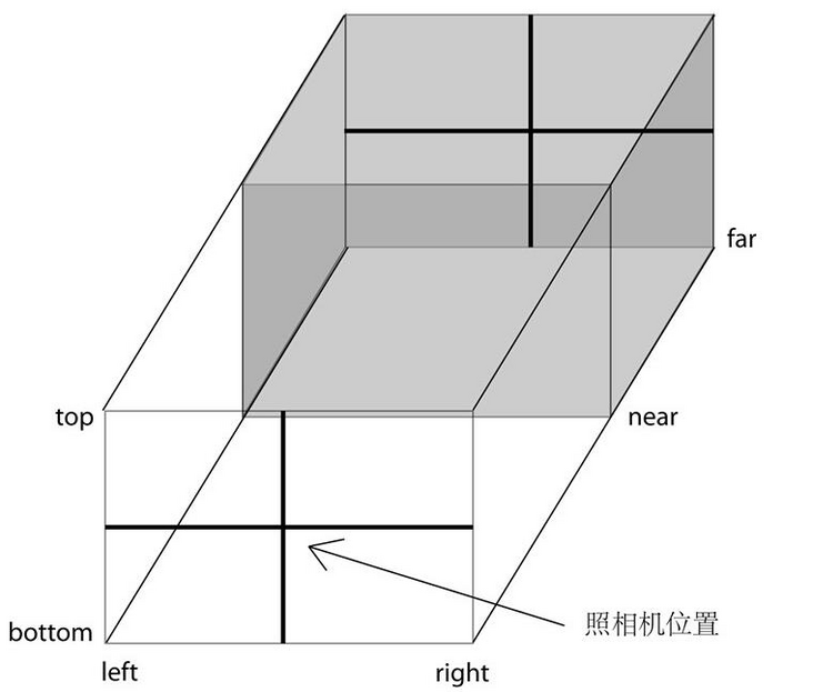 技术图片