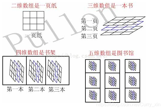 技术图片