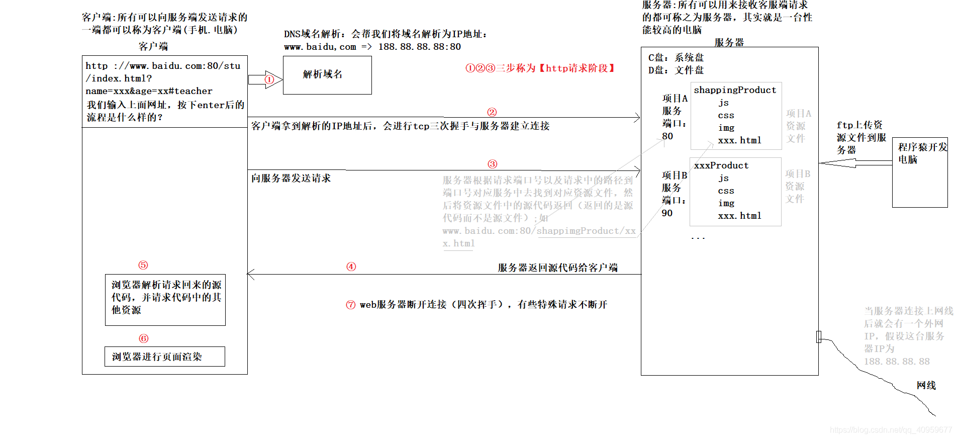 技术图片