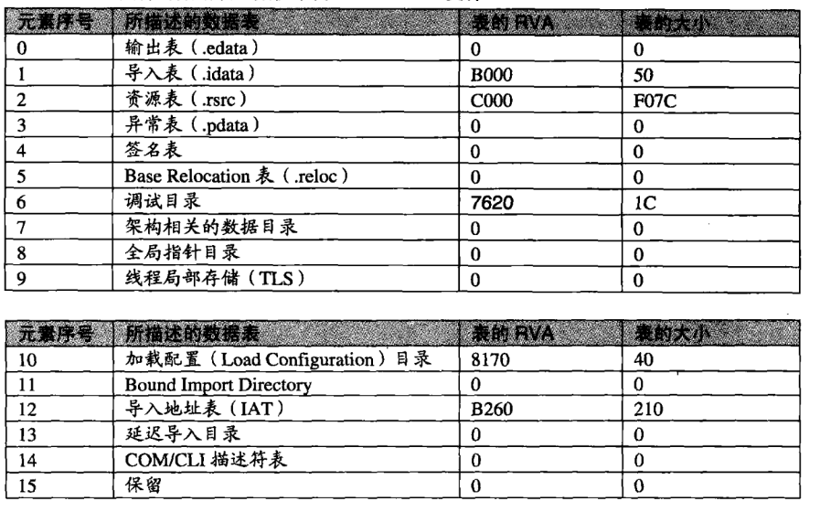 技术图片