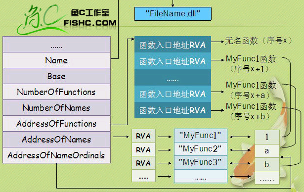 技术图片