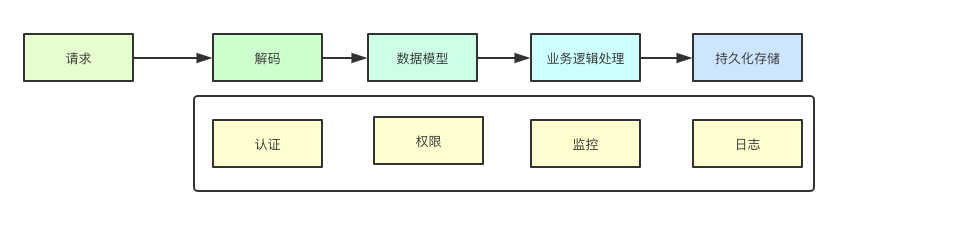 技术图片