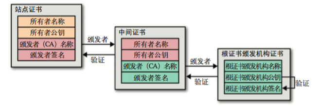 技术图片