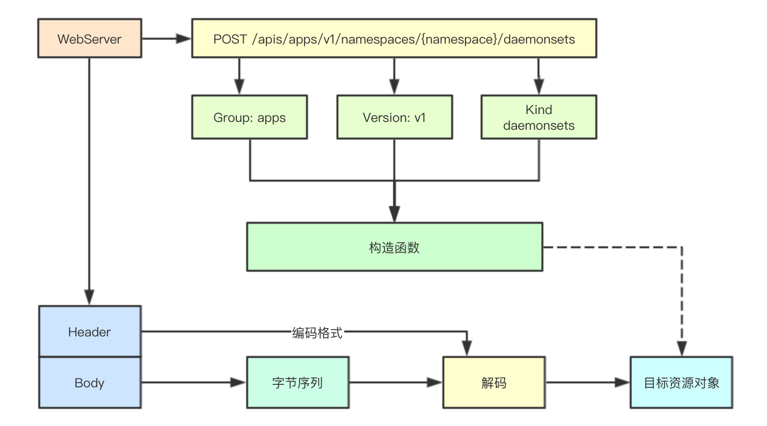 技术图片