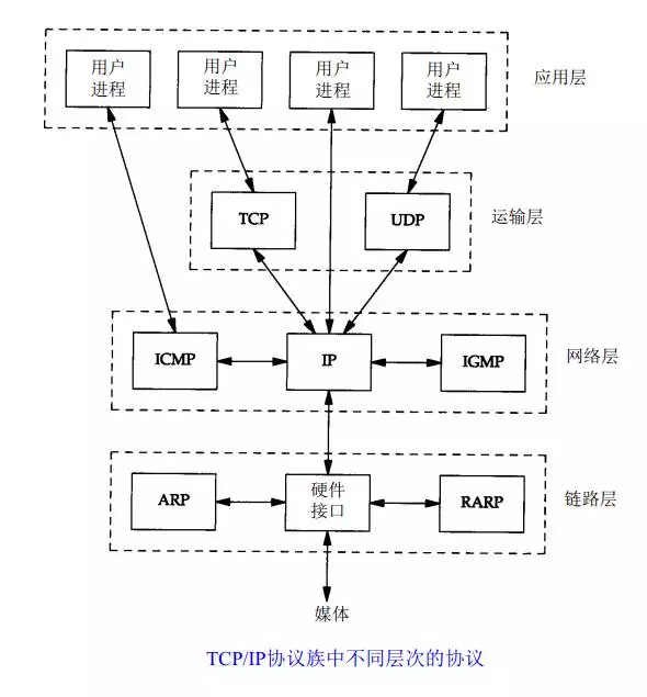 技术图片