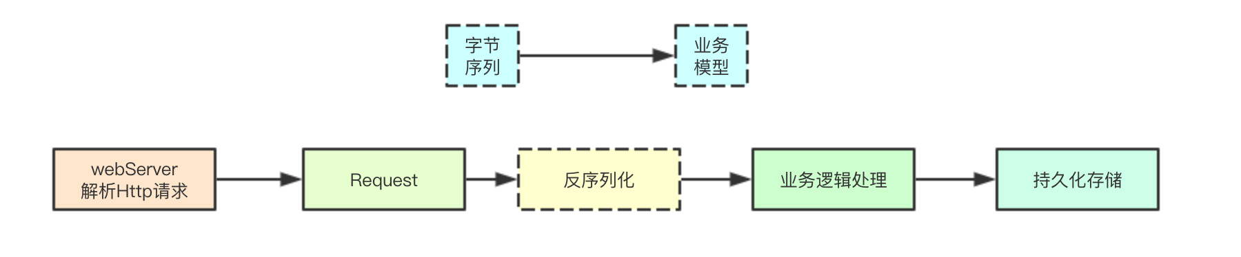 技术图片